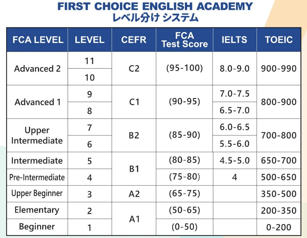 FCA level