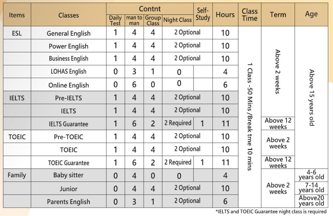 FCAcourse